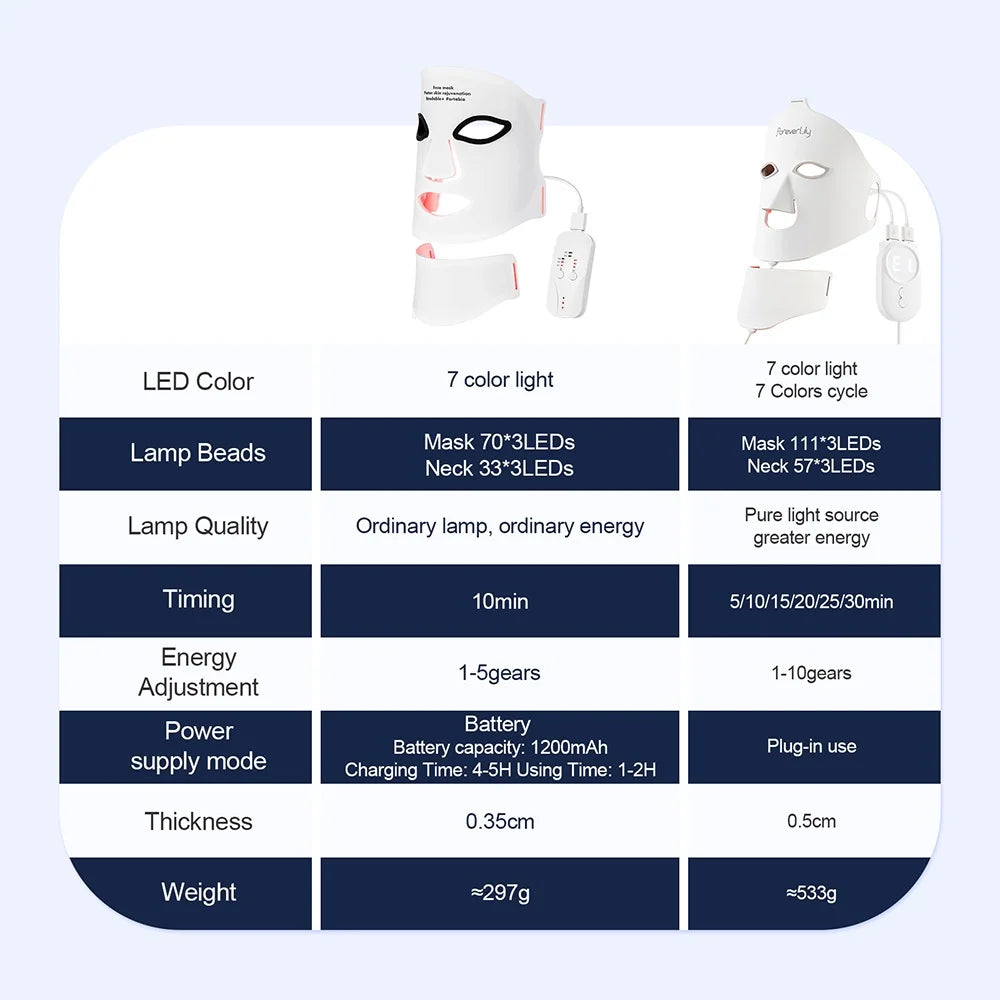 Red Light Therapy Mask